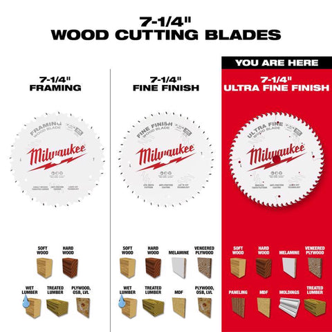 Milwaukee 7-1/4"x60T Saw Blade