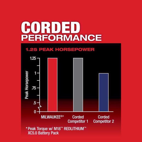 Milwaukee M18 Compact Router