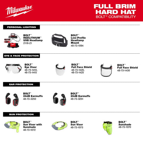 Milwaukee WHT CLS C Full Hard Hat