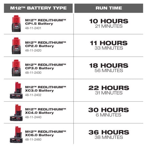 Milwaukee M12 Wireless Bluetooth Radio+Charger