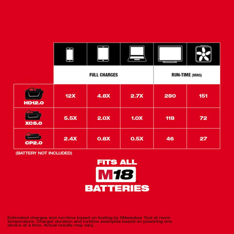 Milwaukee M18 175W PWR Supply
