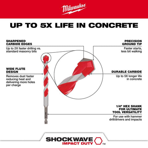 Milwaukee 7/16x6" Hamm Drill Bit