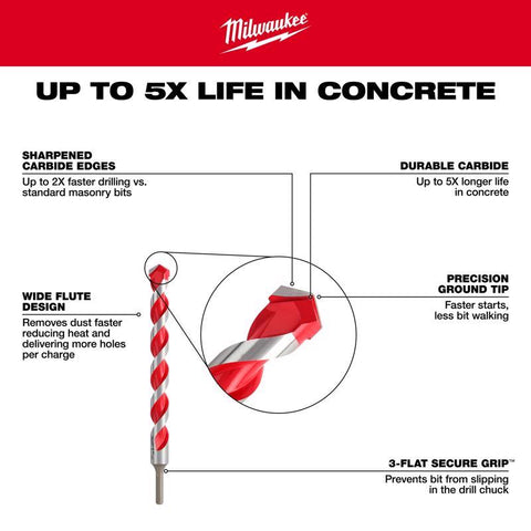 Milwaukee 3/4x6" Hammer Bit