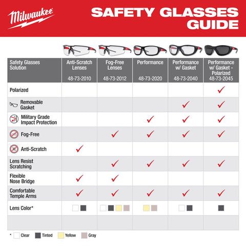 Milwaukee Anti-Scratch Magnified Safety Glasses, Clear Lens