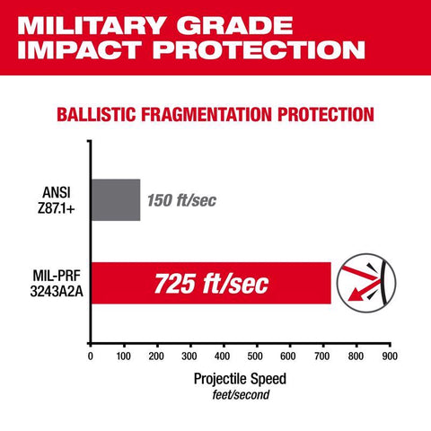 Milwaukee Anti-Fog Impact-Resistant Safety Glasses, Gray Lens