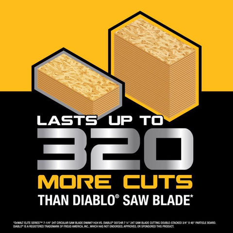 DeWalt 7-1/4" 24T Saw Blade