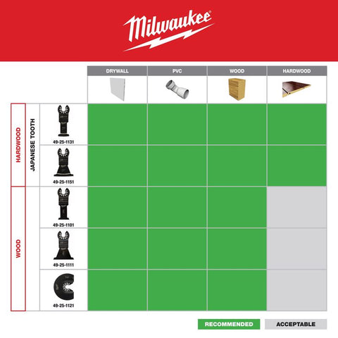 Milwaukee 1-3/8" WD Multi Blade