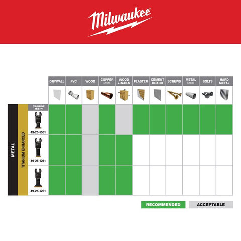 Milwaukee 1-3/4" Titan Blade