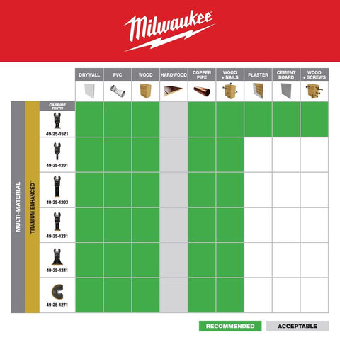 Milwaukee 3-1/2" Titan Blade