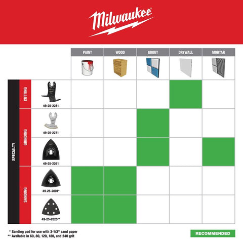 Milwaukee 3-1/2" Tri Sandpaper