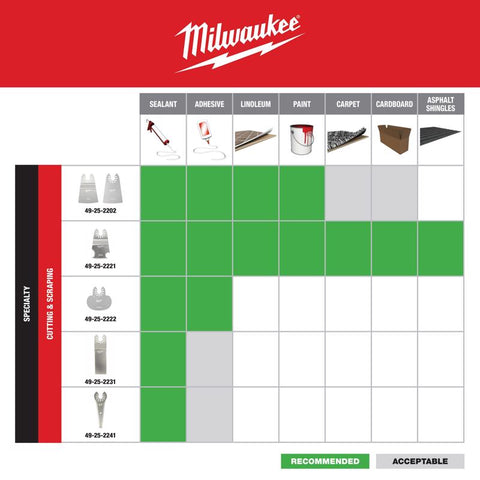 Milwaukee Open-Lok Scraper Blade, Stainless Steel