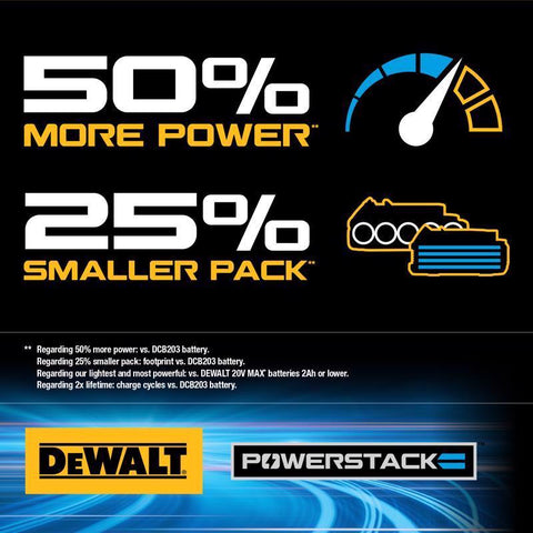 DeWalt Powerstack Compact Band Saw Kit, 20 Volt