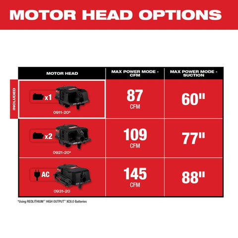 Milwaukee M18 Fuel Shop Vac Wet/Dry Vacuum Motor Head