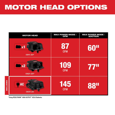 Milwaukee Wet/Dry Vacuum Motor Head, Black