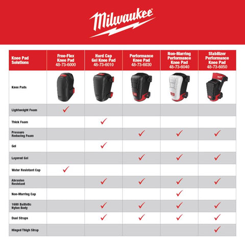 Milwaukee Flexible Knee Pads, Black-Red