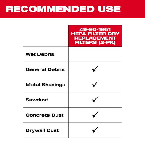 Milwaukee HEPA Filter, Black/White, Pack of 2