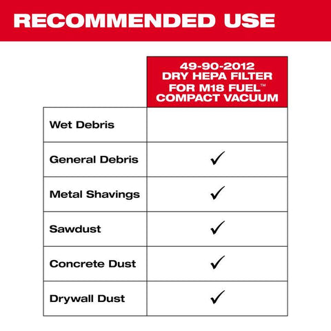 Milwaukee M18 Comp Vac Filter