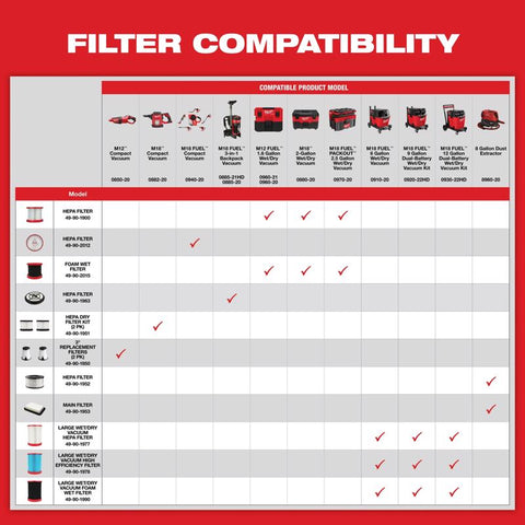 Milwaukee M18 Comp Vac Filter