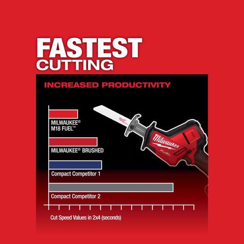 Milwaukee M18 Recip Saw