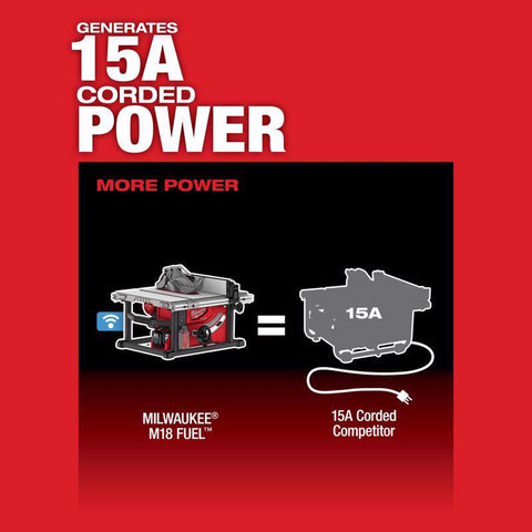 Milwaukee M18 Fuel Cordless Table Saw, Lithium-Ion