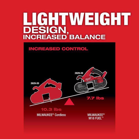 Milwaukee Compact Band Cordless Saw, 3-1/4 Inch