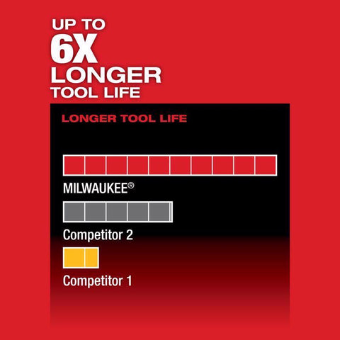 Milwaukee Cordless Reciprocating Saw, 12 Volt