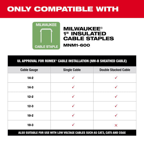 Milwaukee M12 Cordless Cable Stapler, 45 Magazine Capacity