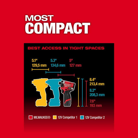 Milwaukee m12fuel Cmb Kt Brsls 12v