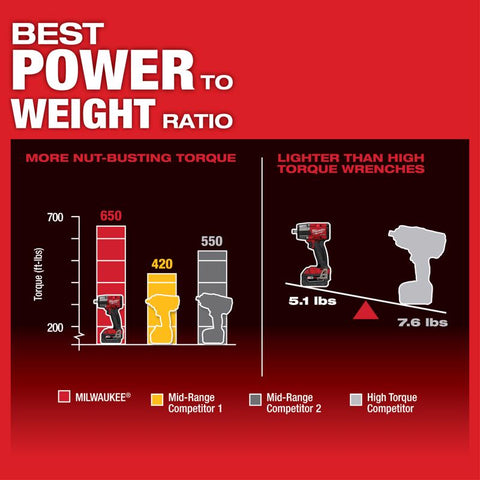Milwaukee M18 Fuel Mid-Torque Impact Wrench, 1/2 inch