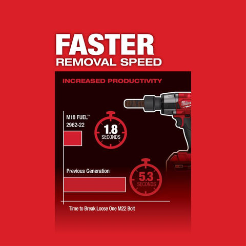 Milwaukee M18 Fuel Mid-Torque Impact Wrench, 1/2 inch