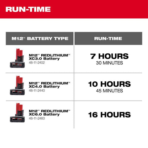 Milwaukee M12 Cordless Jobsite Fan, Black/Red, 3 speed
