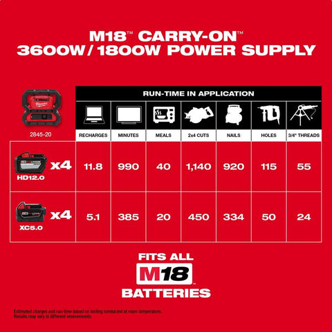 Milwaukee Carry-On Lithium-Ion Power Supply, 120 V, 15 Ah