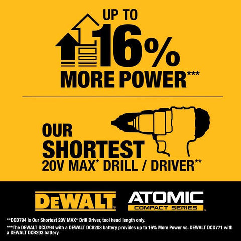 DeWalt 20V Max Drill/Drive Kit