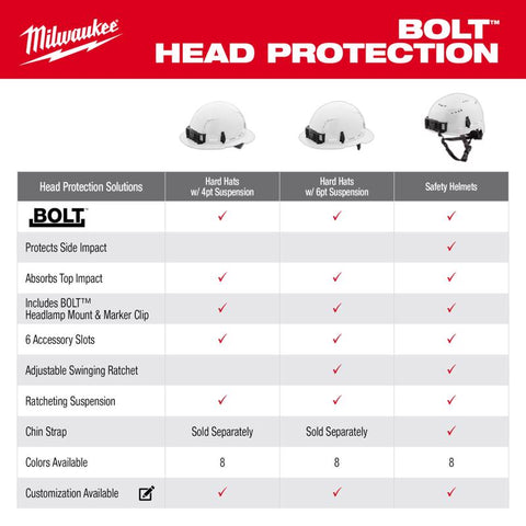 Milwaukee BOLT Front Brim Hard Hat, White