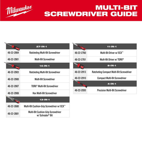 Milwaukee Hex Shank 14-in-1 Multi-Bit Screwdriver, 16 Pieces