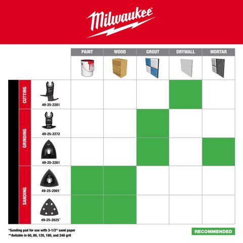 Milwaukee DIA Grout Blade