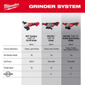 Milwaukee M18 Cut-Off Grinder
