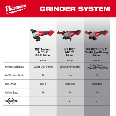 Milwaukee M18 Cut-Off Grinder