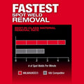 Milwaukee M12 1/2x18" Bandfile