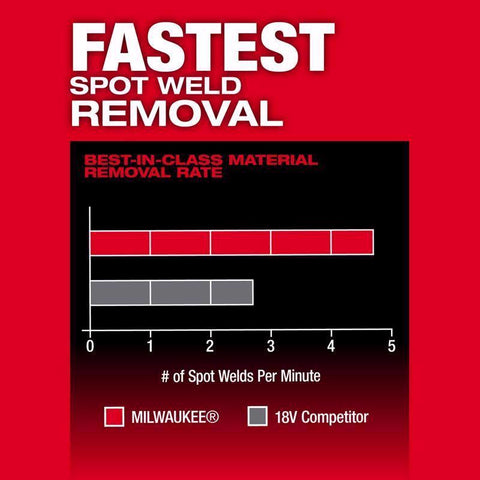 Milwaukee M12 1/2x18" Bandfile