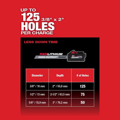 Milwaukee M18 1" Rotary Hammer