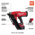 Milwaukee M30 21Deg FrameNail Kit