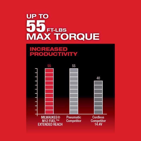 Milwaukee M12 Reach Ratchet
