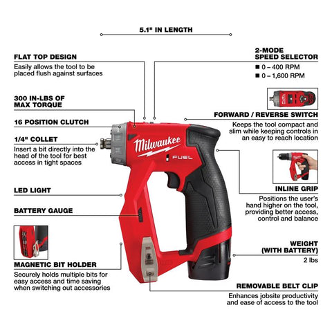 Milwaukee Installation Drill Kit