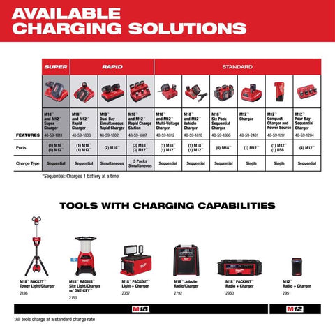 Milwaukee Six Pack Sequential Charger, 18 Volt