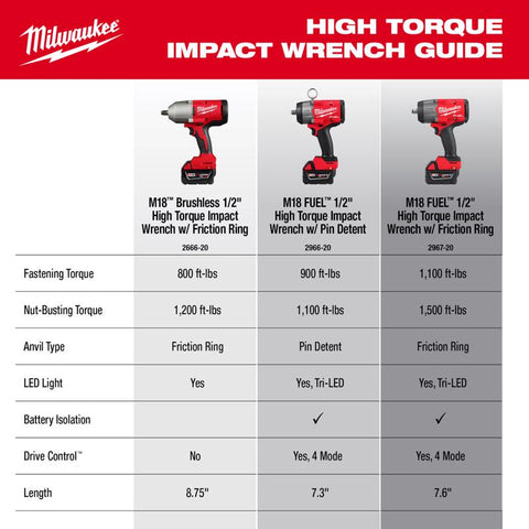 Milwaukee M18 1/2" ImpWrench Kit