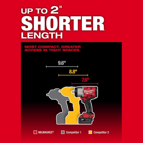 Milwaukee M18 1/2" ImpWrench Kit