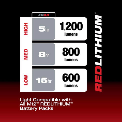 Milwaukee Work Light Batt 1200l
