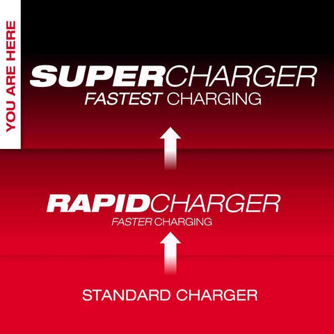 Milwaukee M18 Dual Super Charger