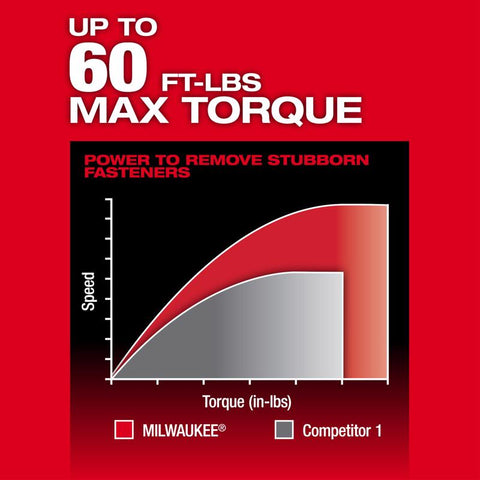 Milwaukee M12 Reach Box Ratchet